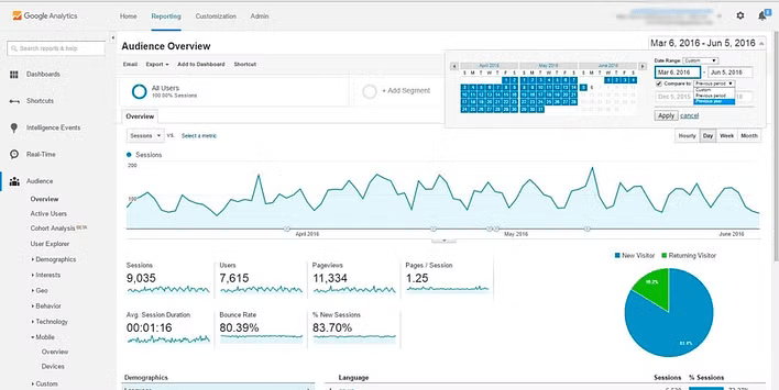 Google Analytics